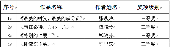 我系学子在广东高校“辅导员的故事”征文比赛中获奖