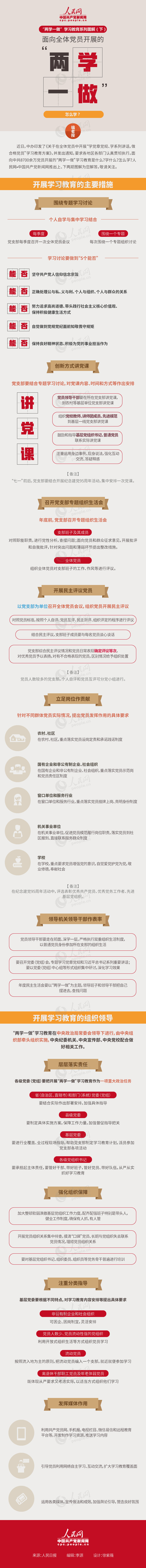 “两学一做”学习教育系列图解（下）--摘自人民网（中国共产党新闻网）